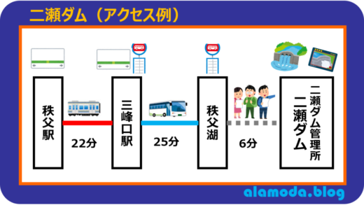 【電車・バスでのアクセスを徹底解説！】電車・バスで行く二瀬ダム＠埼玉県