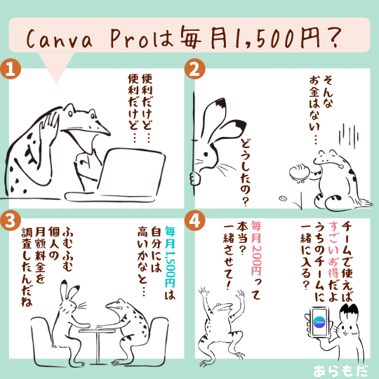 Canva proは毎月1,500円？