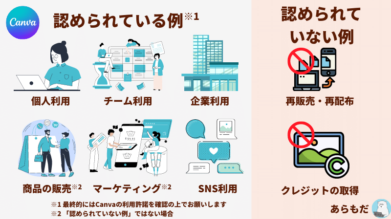 Canva 利用が認められている、認められていない例