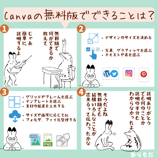 Canvaの無料版でできること